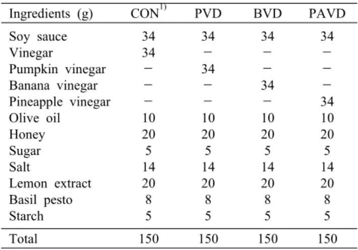 Table 1. Ingredients of salad dressing with various vinegars Ingredients (g) CON 1) PVD BVD PAVD Soy sauce Vinegar Pumpkin vinegar Banana vinegar Pineapple vinegar Olive oil Honey Sugar Salt Lemon extract Basil pesto Starch 3434－－－10205142085 34－34－－102051