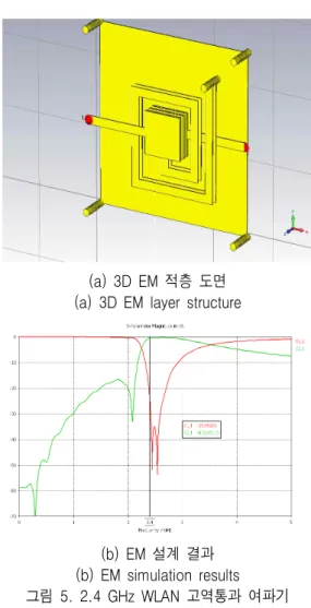 Fig.  5.  2.4  GHz  WLAN  highpass  filter.