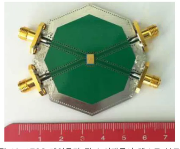 Fig.  10.  Characteristics  of  1.5  GHz  and  2.4  GHz  LTCC  dual-band  bandpass  filter.