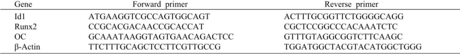 Table 1. Oligonucleotide sequence of mouse primer