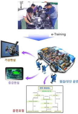 Fig. 1. The  concept  of  e-Training  service                    for  the  car  mechanics.