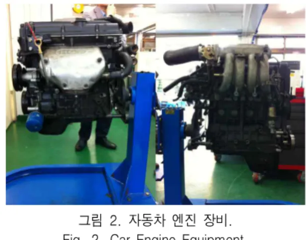Fig. 2. Car  Engine  Equipment.