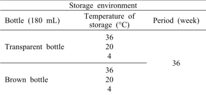 Table 1. Experimental environment of Omija beverage Storage environment