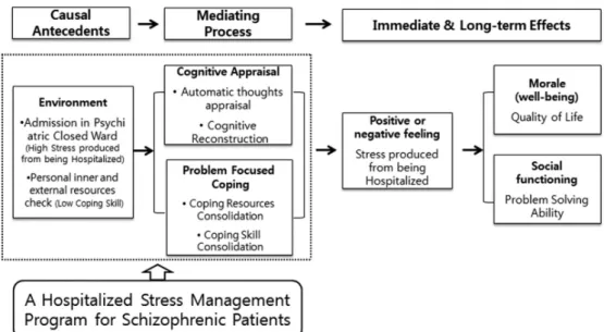 Figure 1. Conceptual framework of the study.
