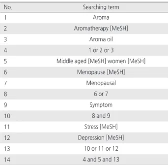 Table 1. Searching Strategy