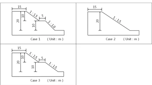 Fig. 2. Analytical models based on condition of berm.