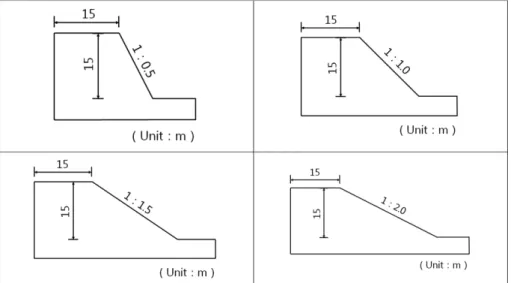 Fig. 5. Analytical models based on ground water level.