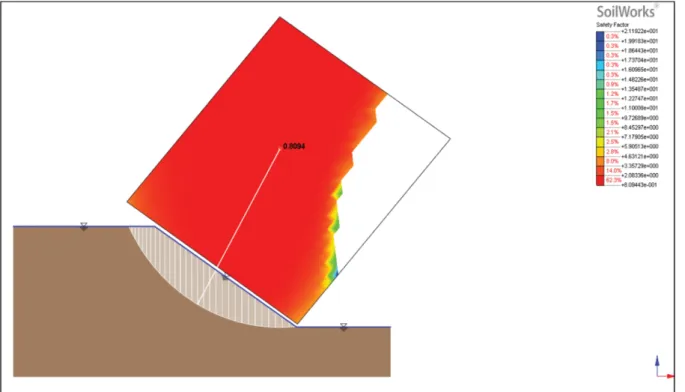 Fig. 7. Analysis result by the SoilWorks (Fs = 0.809).