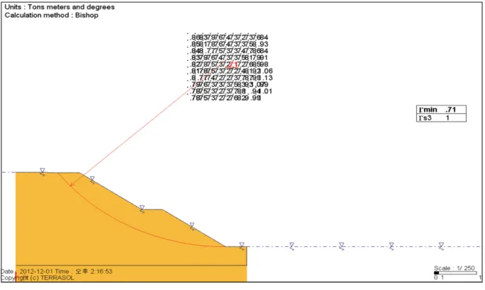 Fig. 9. Analysis result by the SoilWorks (Fs = 0.709).