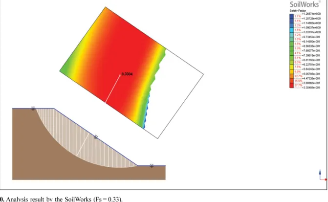 Fig. 10. Analysis result by the SoilWorks (Fs = 0.33).