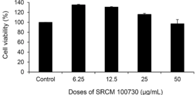 Fig. 1. Effect of the cheonggukjang fermented with Bacillus  amyloliquefaciens  (SRCM 100730) on cell viability in RAW  264.7 cells