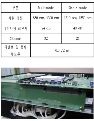 Fig.  3.  Specifications  of  OTDR  module.