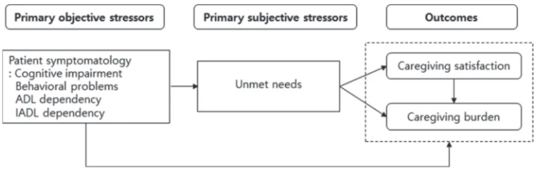 Figure 1. Conceptual framework of the study.