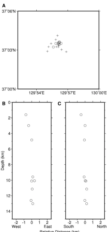 Fig. 4.  Focal mechanism (lower hemisphere projection) obtained by inversion of  P  and  SH polarities  and  SH / P  amplitude ratios for the event 11:01:13.05 on 29 April 2006 ( M L  3.2).
