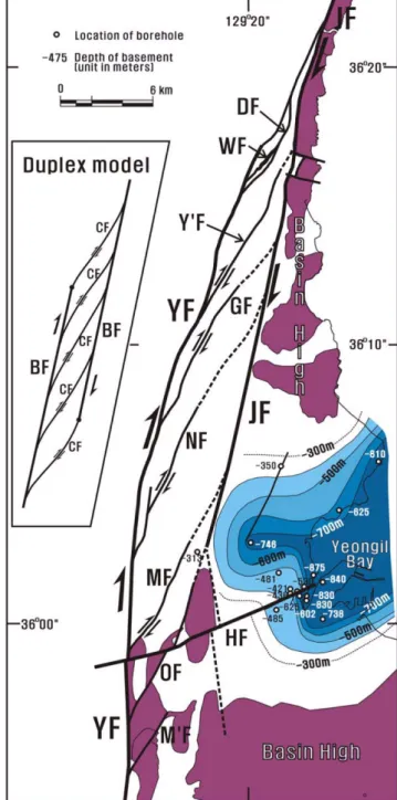 Figure 8 illustrates the model of linkage of the Jangsa and Yangsan faults. In the model, the Yangsan and Jangsa faults are boundary faults, and five or six connecting faults are developed between the two boundary faults and link them.