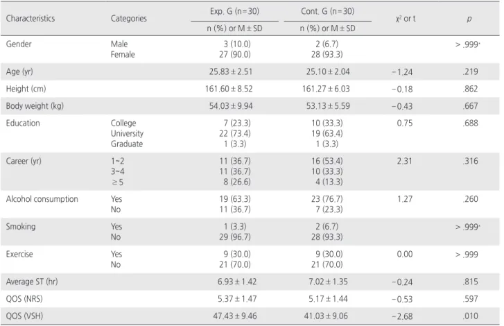 Table 1. Homogeneity Tests of General Characteristics of the Participants   ( N =60)