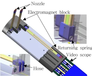 Fig. 5 Design of barrel spray