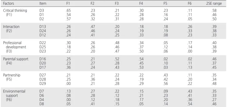 Table 4. Reliability Coefficients and Inter-scale Correlations