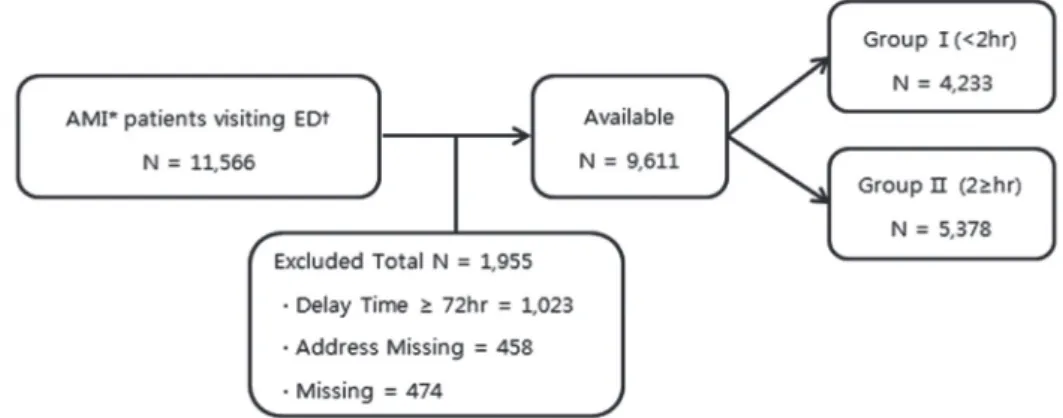 Figure 1. Selection process of study subjects.