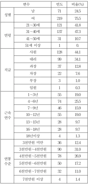 Table  4.  The  Complexity  of  calculation.