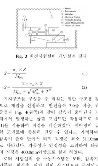 Fig. 3  회전시험설비 개념설계 결과     ×                                                    (1)          × ×                           (2) 지지구조물  구성품  중  타워는  일반  구조용  강 으로  재질을  선정하고,  안전율은  3.0을  적용,  하 중점과  Fig