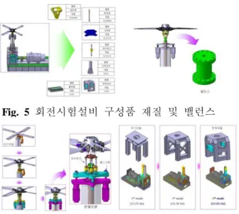 Fig. 5  회전시험설비 구성품 재질 및 밸런스 