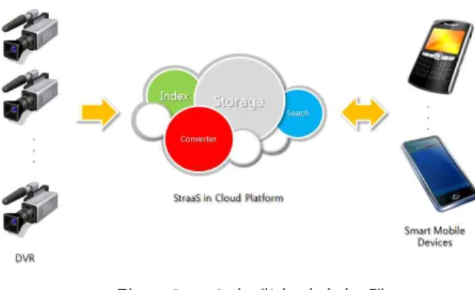 그림  6.  StraaS의  개념  다이어그램 Fig.  6.  Concept  diagram  of  StraaS