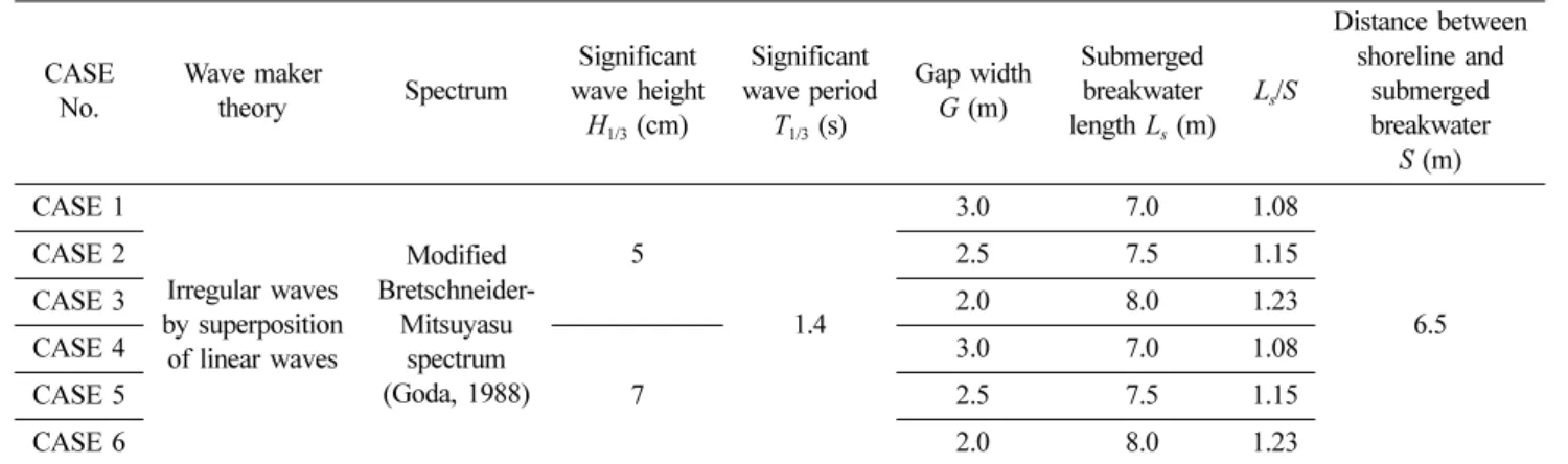 Table 1. Incident wave condition and 3-dimensional layout of submerged breakwater