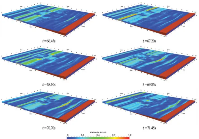 Fig. 8. Spatial distribution of simulated H rms  at three  Y-Z cross sections.