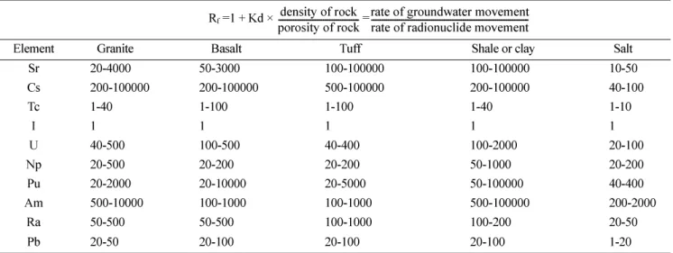 Fig. 1.  Cohesive energy for the REEs (full curves) and actinides (dashed curves). The smooth curves denote the cohesive energy where these elements remain divalent in their metallic  modifica-tion, and the jagged curves the cohesive energy of their trival
