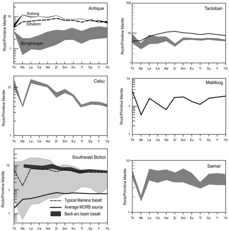 Fig. 5.  Multi-element spectra for the Central Philippine ophiolites. The back-arc basin basalt field is from East Scotia Sea samples (Saun- (Saun-ders and Tarney, 1979 in Wilson, 1989)