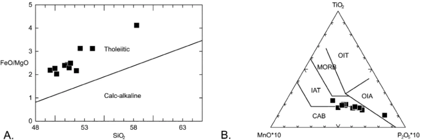 Fig. 7.  A. The Cebu volcanic rock samples plot within the tholeiitic field of the FeO/MgO versus SiO 2  (wt%) diagram