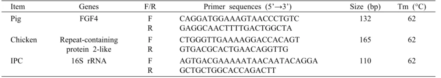 Table 3. Species specific primer information used in this study. 