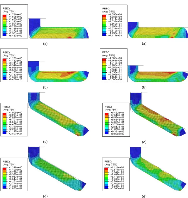 Fig 3. Predicted equivalent plastic strains of titanium  with various die angles; (a) Φ=90˚,  Ψ=0˚ (b) Φ=90˚,  Ψ=60˚, (c) Φ=120˚, Ψ=0˚ and (d) Φ=120˚, Ψ=60˚