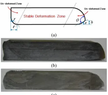 Table 4 Conditions of experiments for ECAP process  Variable  Φ  (˚)  Ψ  (˚)  V ram (mm/s)  T  ( )℃ Titanium 90 0  2 450  Aluminum 90 0  5 400 