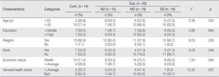 Table 2. Homogeneity Test of General Characteristics   (N = 64)
