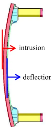 Fig3    Pendulum impact test 
