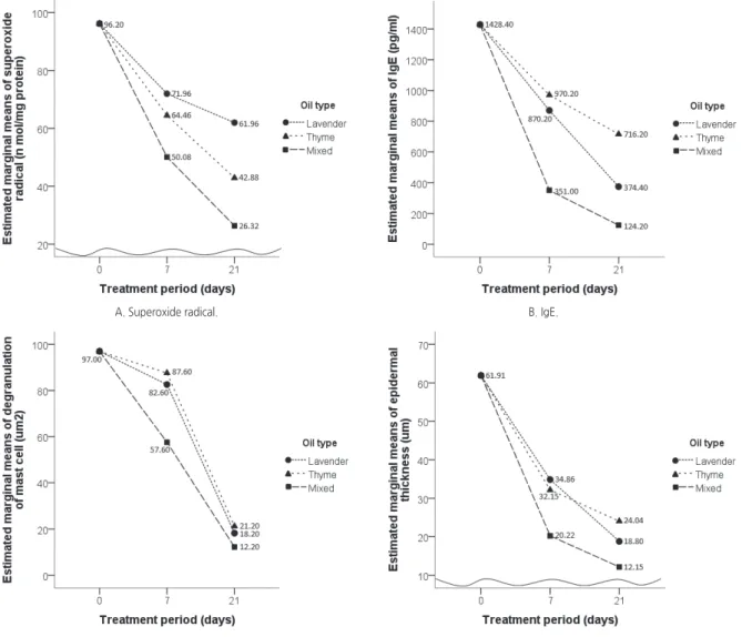 Figure 1. Measured variable on skin barrier.