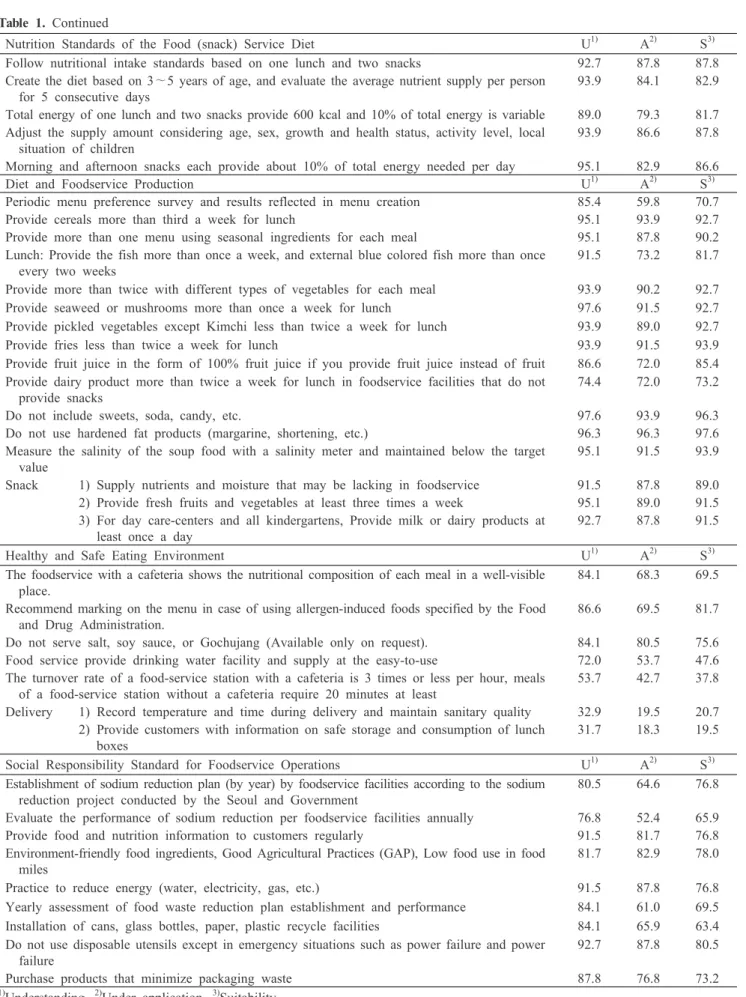 Table 1. Continued