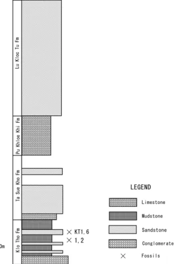 Fig. 4.  Generalized columnar section of the Umphang Group (mod- (mod-ified after Meesook and Grant-Mackie, 1996)