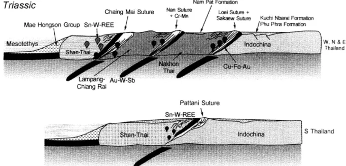 Fig. 1. Middle - Upper Triassic Plate Tectonic reconstructions of Thailand (Charusiri et al., 2002).