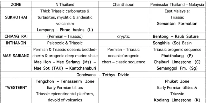 Fig. 2.  Realms composing Shan-Thai (after Hirsch et al., 2005).