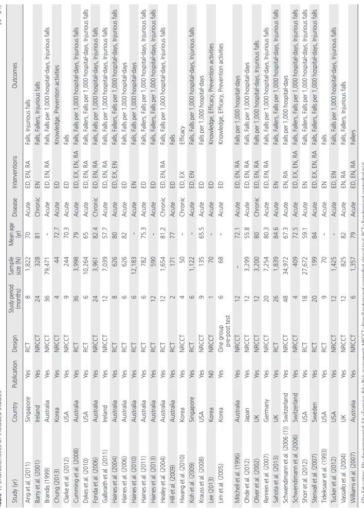 Table 1. Characteristics of Included Studies                                                                                                                                                                                                                    