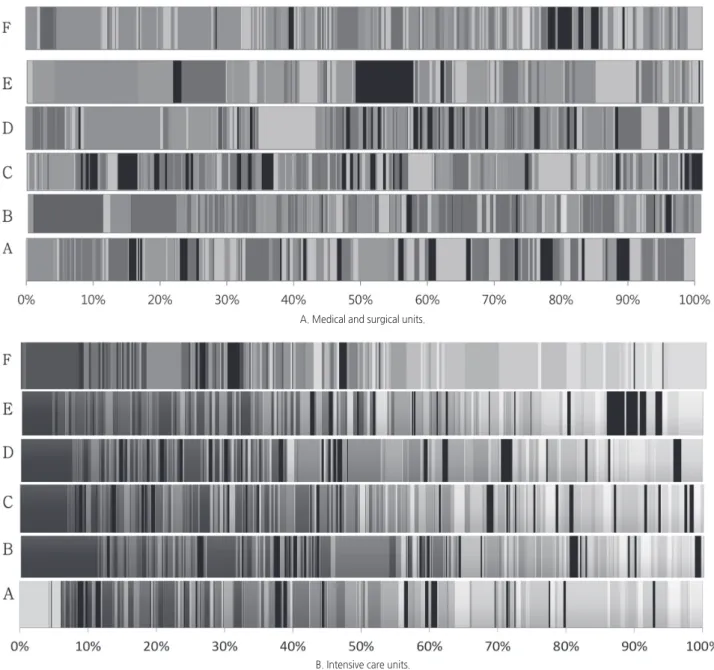 Figure 3. The ‘timeline belt’ visualization exhibiting nursing activity fragmentation of a medical nursing units