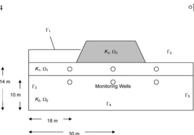 Fig. 1 . Schematic of a landfill site for the simulation of leachate transport.