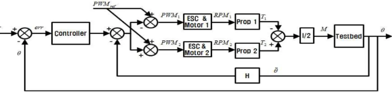 그림  6.  자세 제어 시스템(자세 센서(좌), 자세 제어 컴퓨터(우)) Fig  6.  Attitude  Control  System