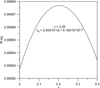 Fig. 2.  Relationships between pumping rate and drawdown. Fig. 3.  Relationships of  n -R 2  in pumping well at Iksan (seogam2).