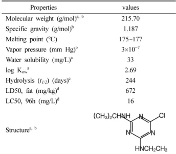 Table 1.  Physicochemical properties and fate characteristics of Atrazine