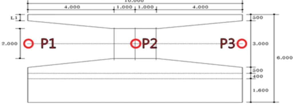 Table 1. Shroud thickness (L1) variation