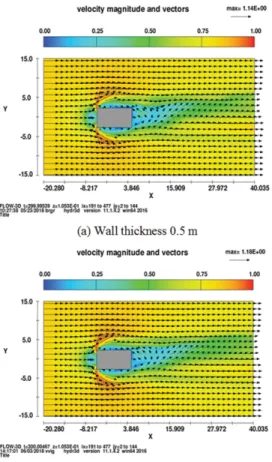 Fig. 11. Vector and streamline distribution in flow field (only blade).